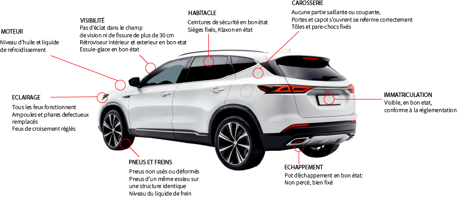 voiture_illustrant_point_preparation_controle_beaujoire_auto_controle_nantes